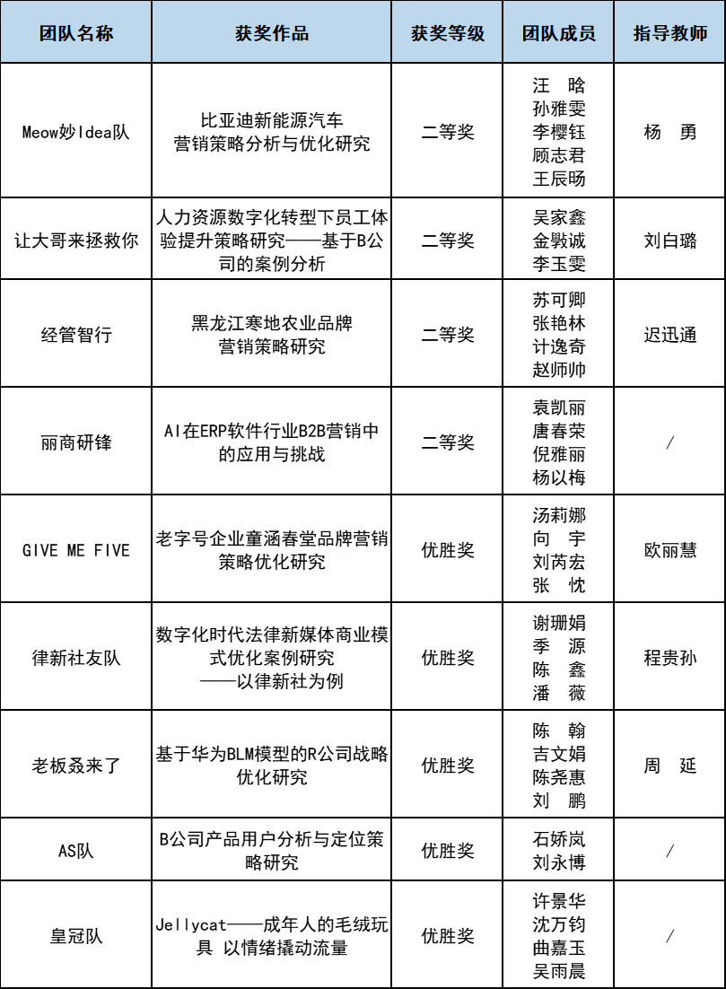 获奖名单.png